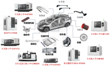 多快好省！格力智能裝備在新能源賽道跑出加速度